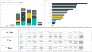 Read more about the article Seamlessly Integrating HubSpot with Power BI: Official HubSpot Connector and Other Options