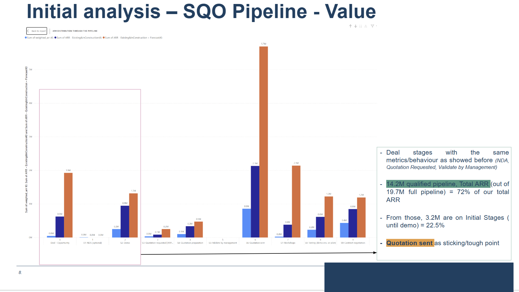 You are currently viewing Zenit Case: B2B SaaS Pipeline Management & Revenue Analytics (Europe<>Global)