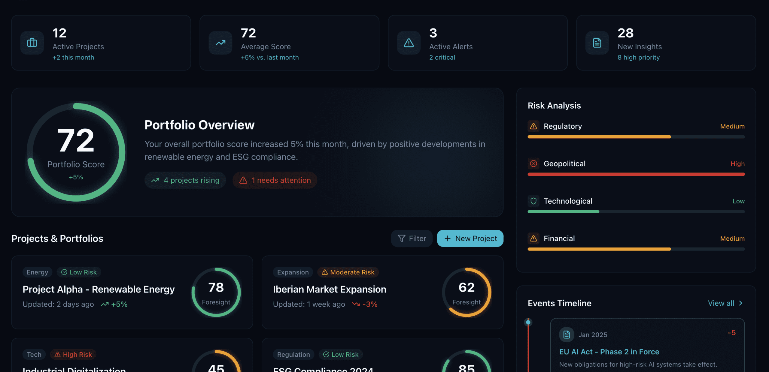 Foresight Navigator — Market Intelligence Dashboard