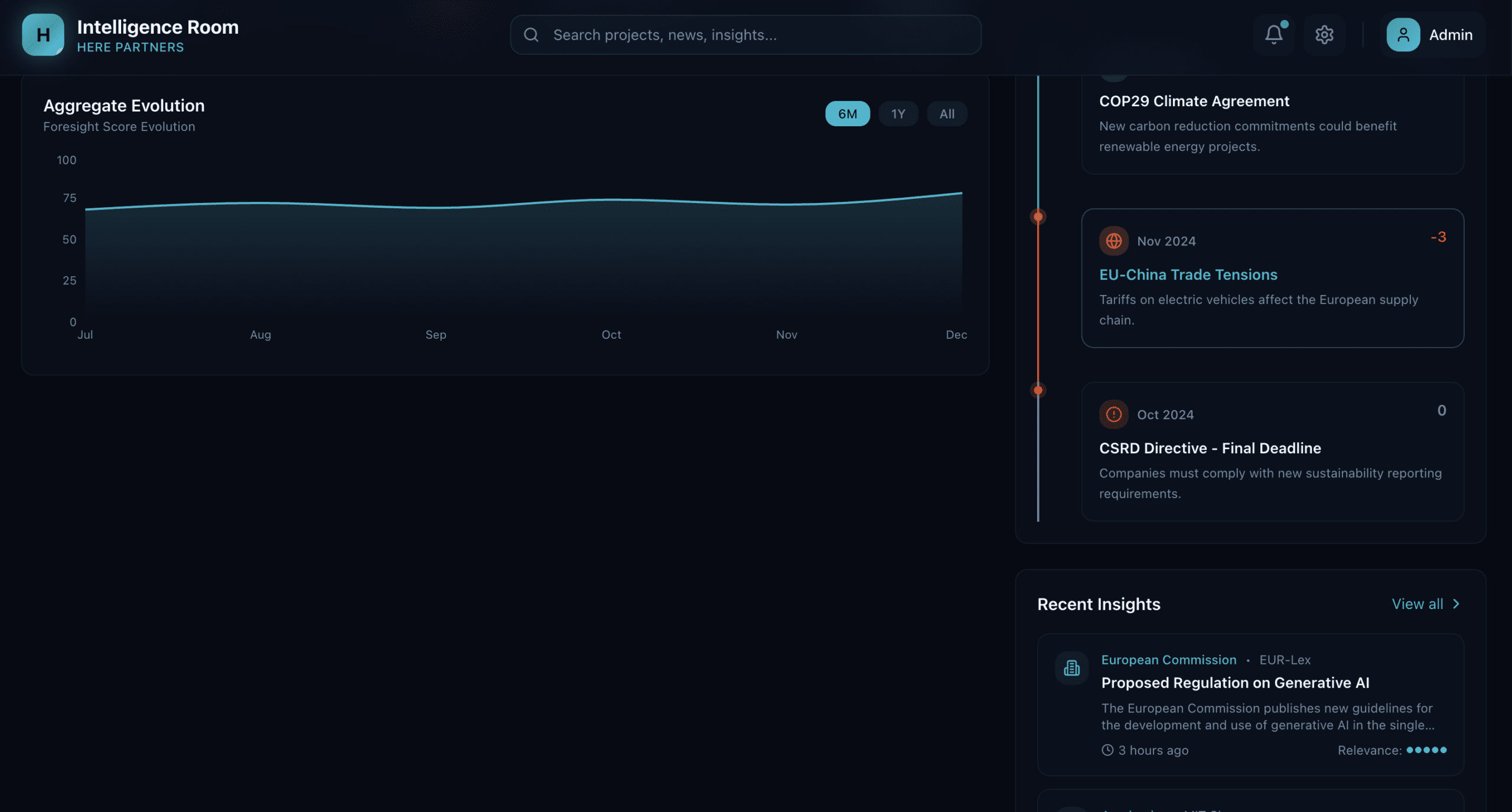 Market Insights Intelligence Room